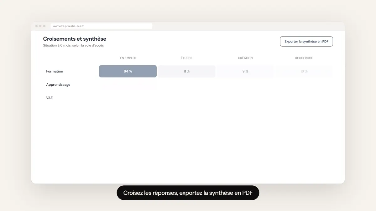 Écran d'AXIMETRA : croisements des réponses et export de la synthèse en PDF (enquête fictive)
