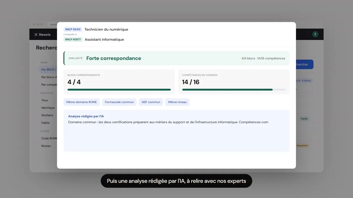Écran de NEOXIS : analyse de correspondance rédigée par l'IA, à relire avec les experts du cabinet (certifications fictives)