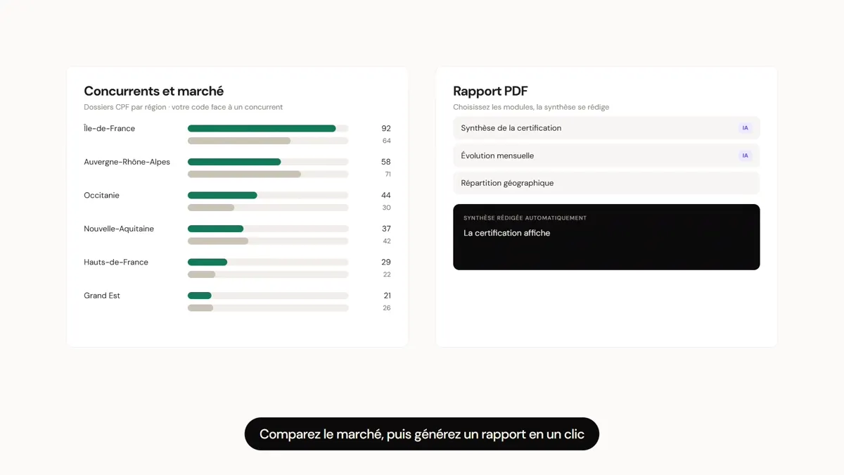 Écran de PRAXIS : comparaison du marché par région et rapport PDF (données fictives)